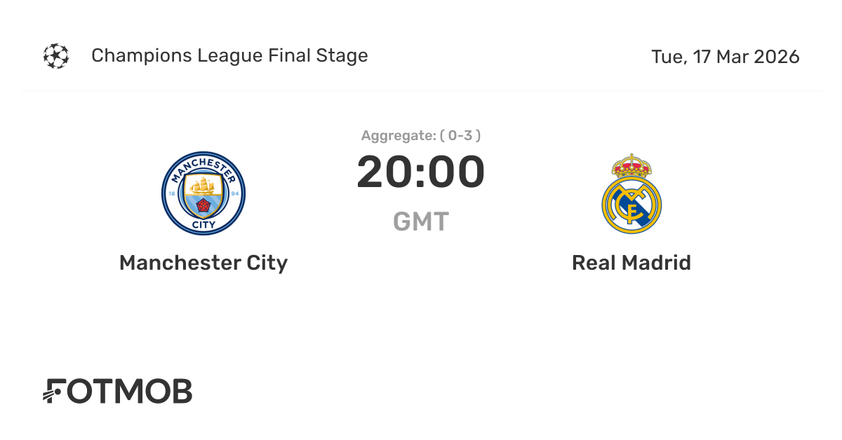 Real Madrid Knocks Out Man City 6-3: Mbappe Hat-trick Decides UCL Fate
